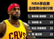 詹姆斯新星反败为胜表现突出，切尔西前途光明！