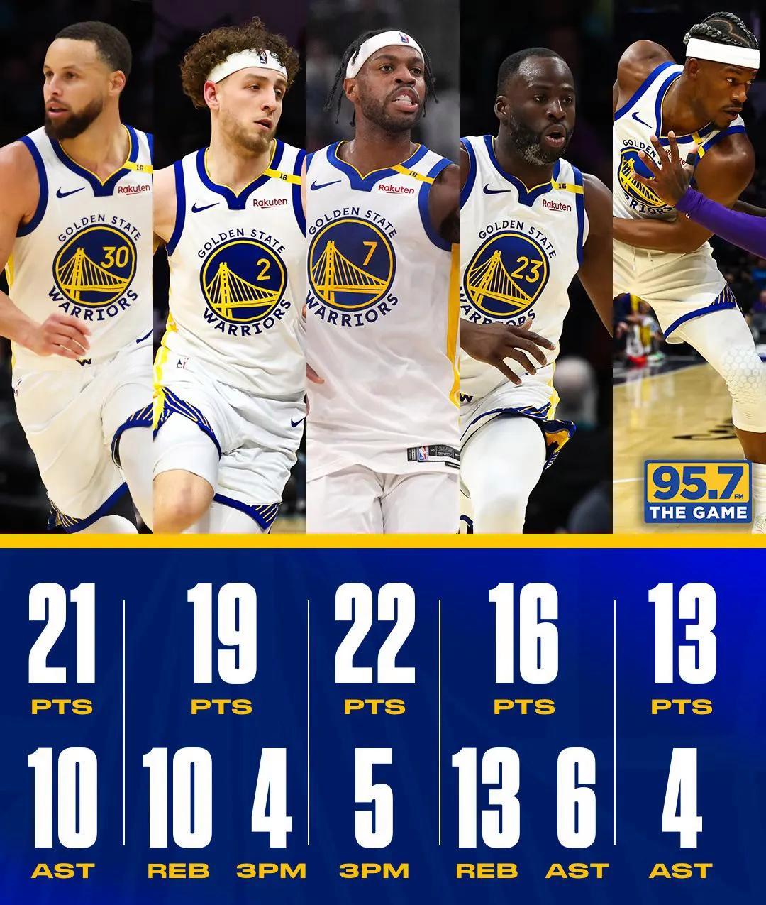 关于老鹰复出首战，迎来胜利状态火爆，黄蜂成为焦点！的信息